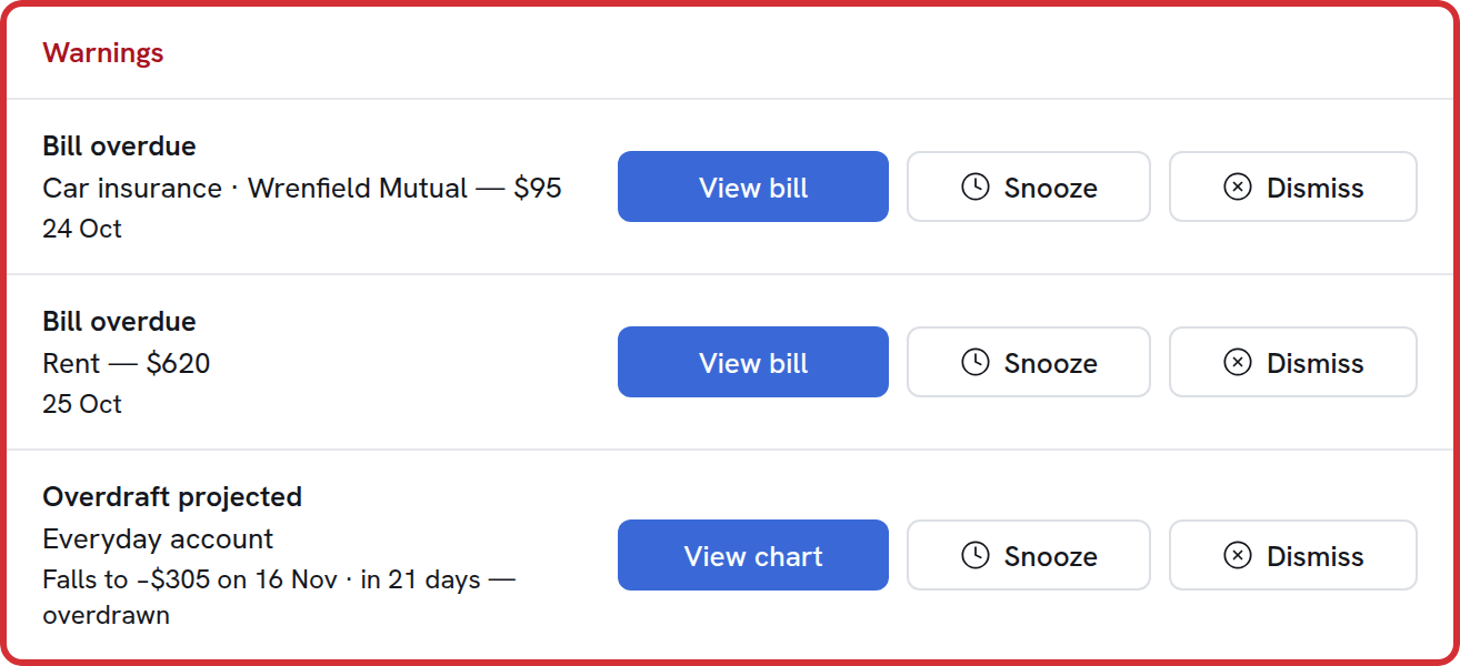 Warnings of overdue bills and a projected overdraft, each with actions to view it, snooze, or dismiss